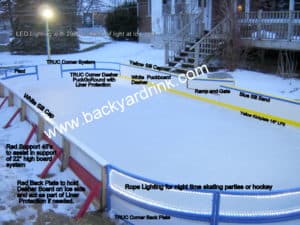 Hockey Rink Board. Dasher Board, Kick Plate and Top Sill
